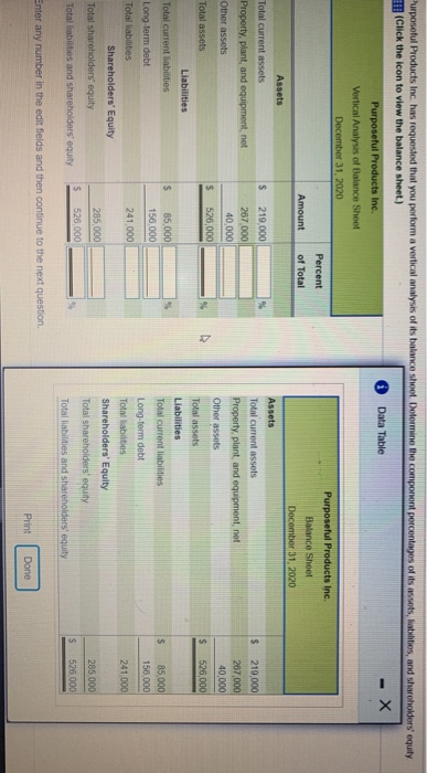  Purposeful Products Inc. has requested that you perform a vertical analysis