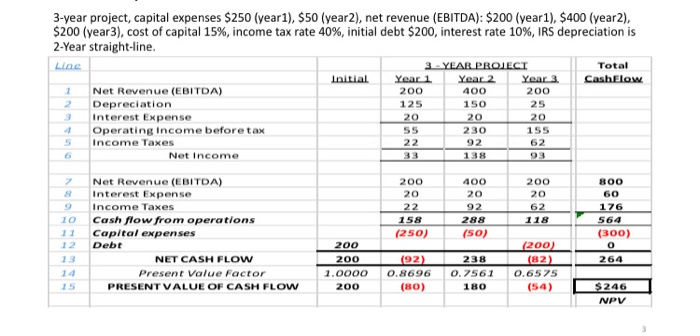 How do you get the numbers in red? Please show work.