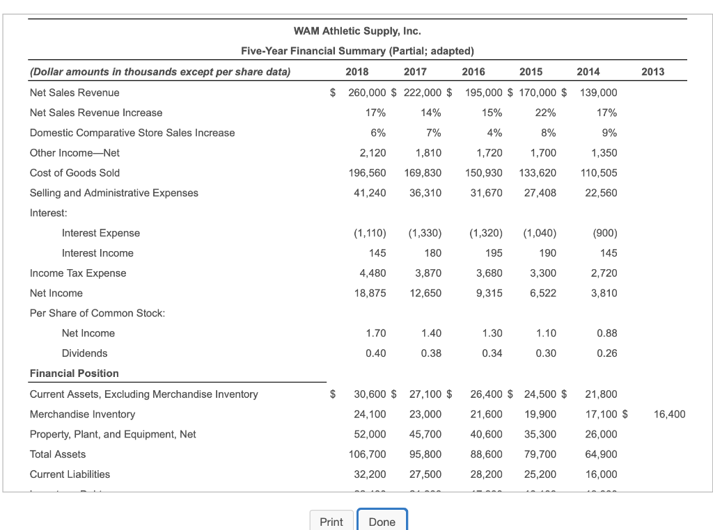 WAM Athletic Supply, Inc. Five-Year Financial Summary (Partial; adapted) 2018 2017
