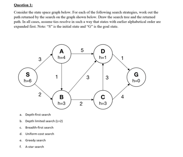  Question 1: Consider the state space graph below. For each of