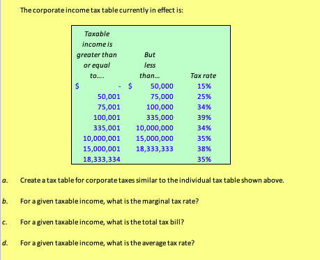 Please only answer if you know how to do it thank you.