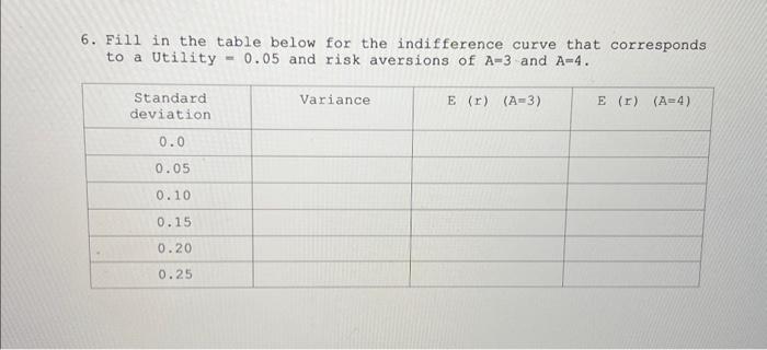  6. Fill in the table below for the indifference curve that