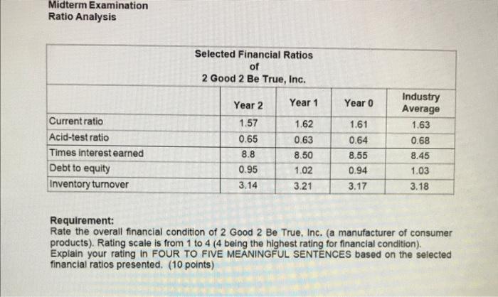 pls provide 4-5 sentences based on selected financial ratios presented below. ty
