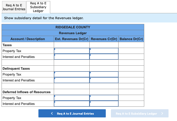 and interest in the amount of $15,000 but only expects to collect