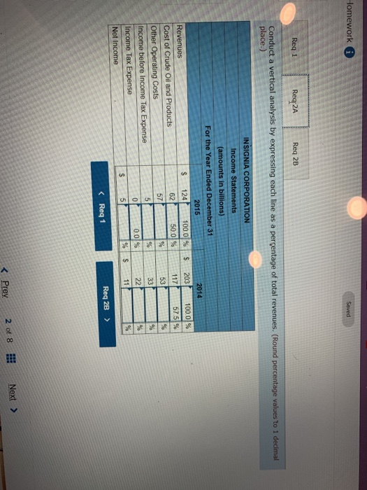of gas in 2015 dropped $0.94 (28 percent) from $3.34 in 2014