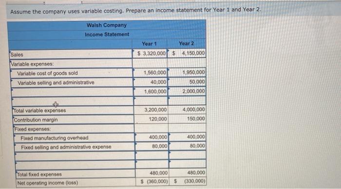 Statements [LO7-1, L07-2, LO7-3) Walsh Company manufactures and sells one product. The