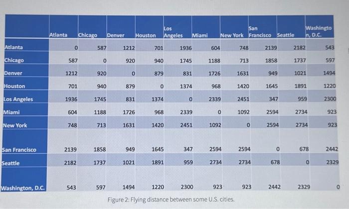 of the table zeroes? Select an answer and submit. For keyboard navigation,