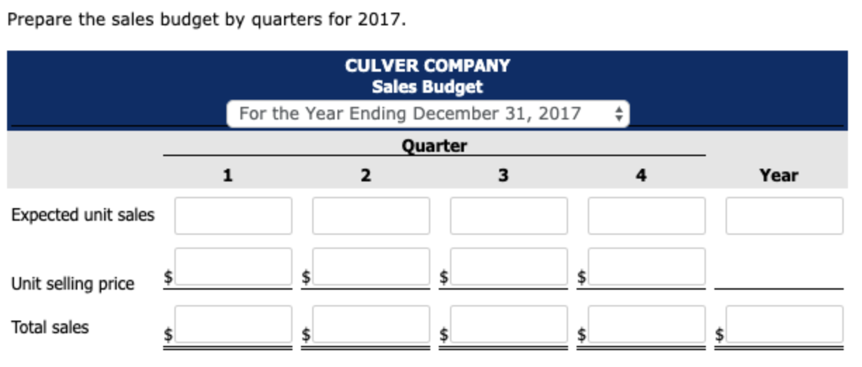 to its sales, production, and direct materials budgets are as follows. Sales.
