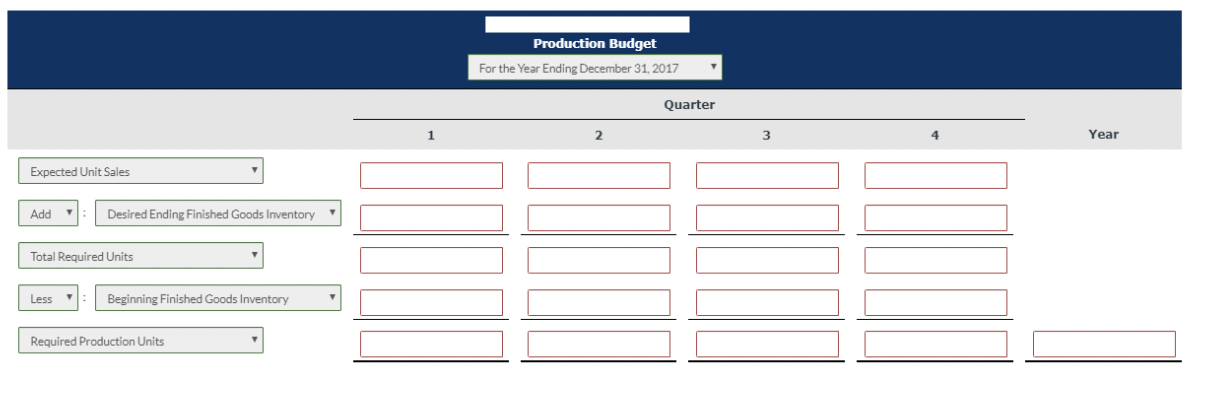 Sales for the year are expected to total 2,000,000 units. Quarterly sales