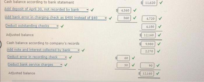 balance of $9,980. The bank atatement indicated a balance of 511,620 on