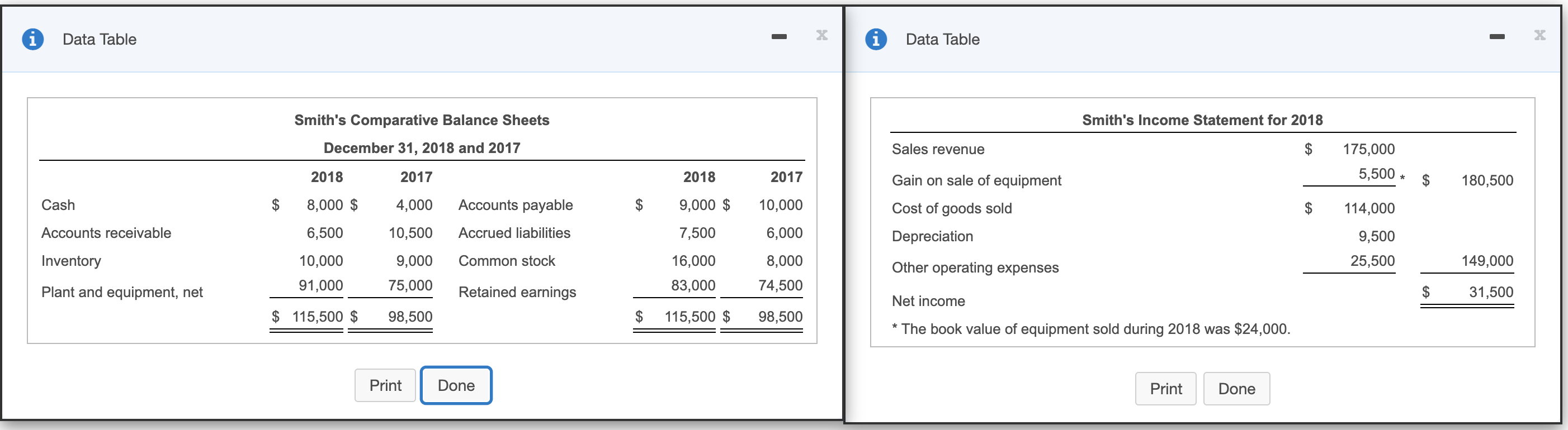 the icon to view the income statement.) (Click the icon to view