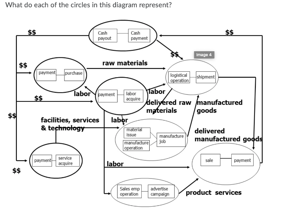 PLEASE HELP ASAP!! also asks what the arrows and what the boxes
