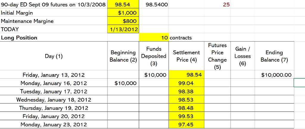 (Futures Margin call) You took a long position in 10 Eurodllar futures