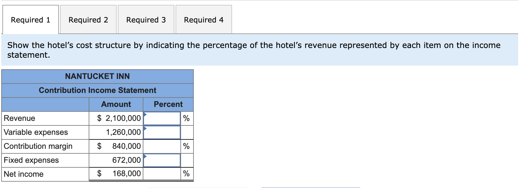 contribution income statement for the Nantucket Inn is shown below. (Ignore income