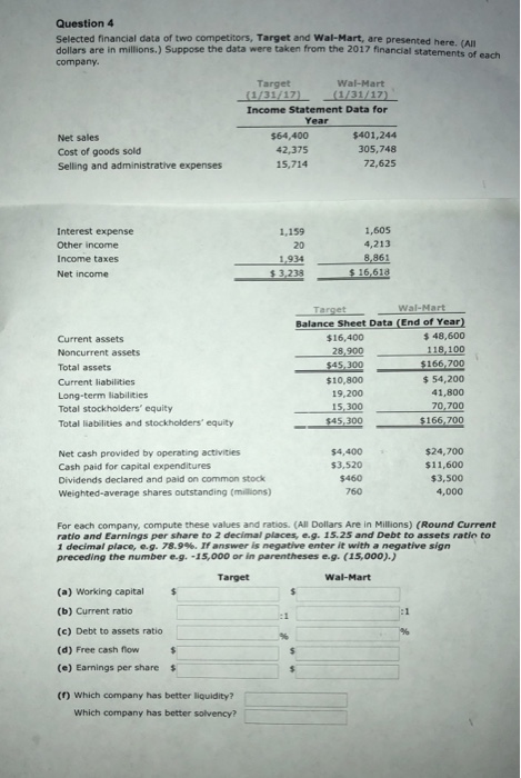  Please answer all questions Question 4 Selected financial data of two