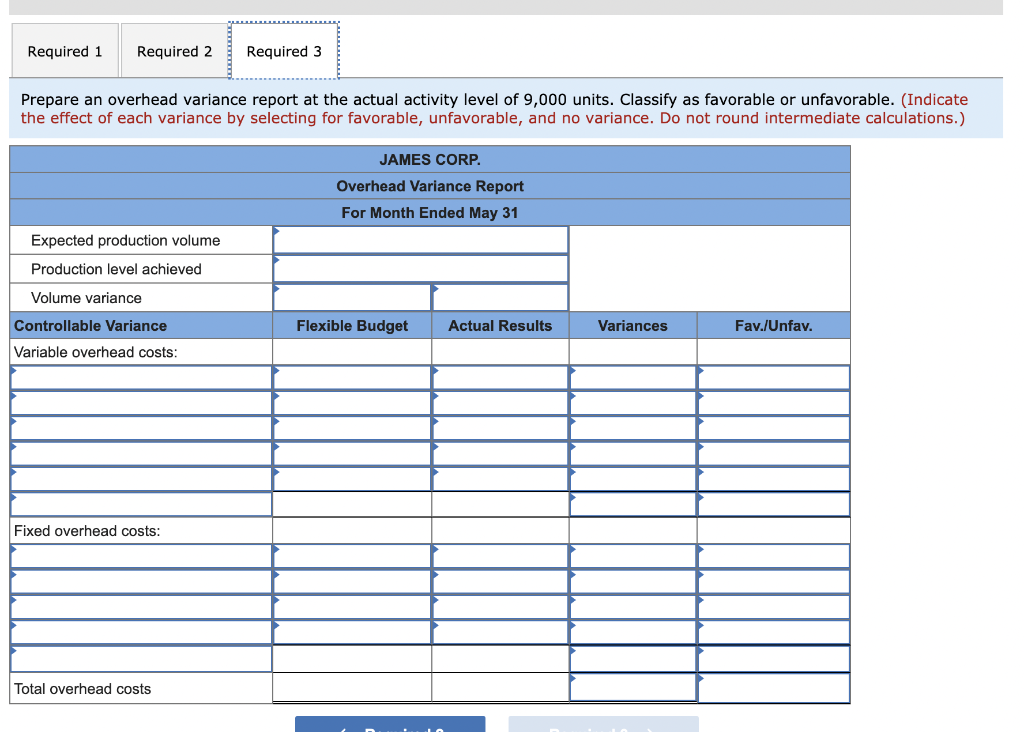 May, the company planned production of 8,000 units (80% of its production