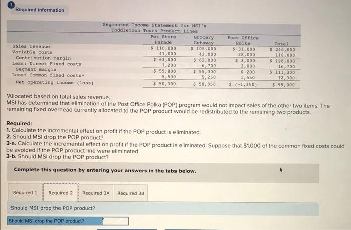 Incorporated (MSI), manufactures and sells computer games. The company has several product