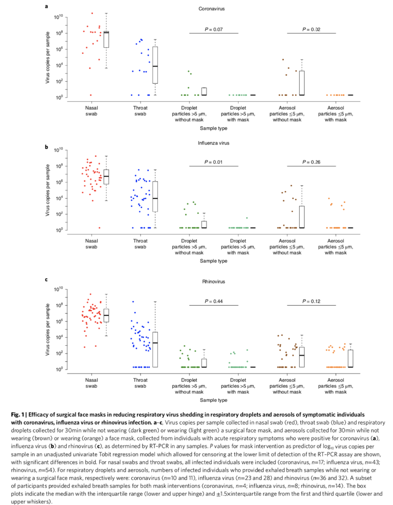 quartiles. If we knew our date set is approximately normally distributed could