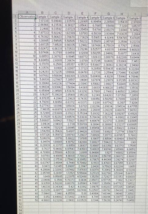 = 0 and 10 is given in sample sizes 500 1001 )