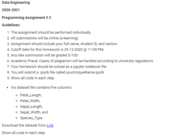 for Petal_Length and the Petal_Width on the y axis and x-axis is