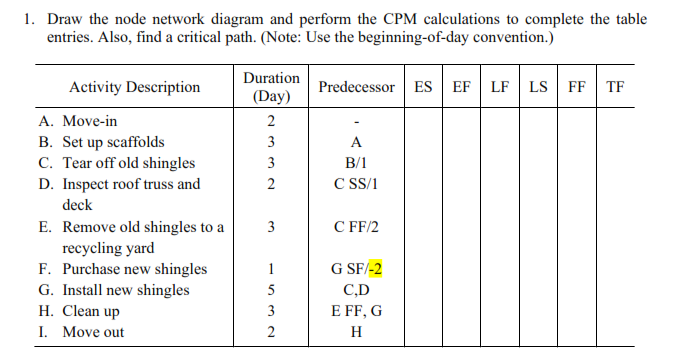 Draw the node network diagram and perform the CPM calculations to