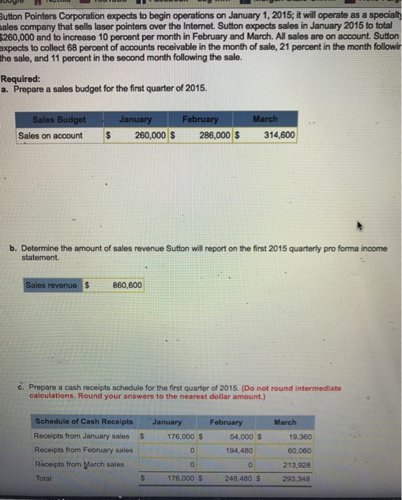  Button Pointers Corporation expects to begin operations on January 1.2015; it