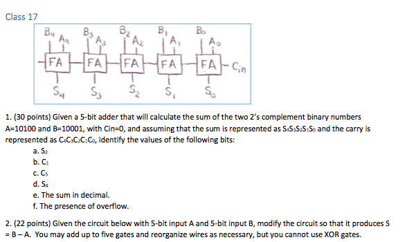  Class 17 B4 3 1.(30 points) Given a 5-bit adder that