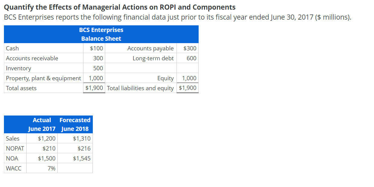 WRITING SHOULD BE CLEAR TO READ! PLEASE FOLLOW THE CORRECT ROUNDING INSTRUCTIONS.