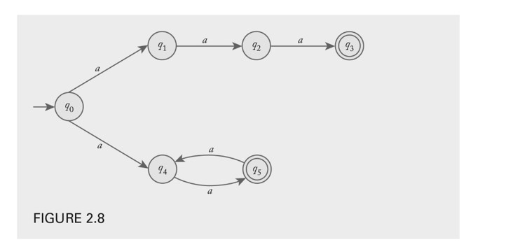  rIGUKE 2.8QUESTION 15 1. Convert the nfa defined in Example 2.7