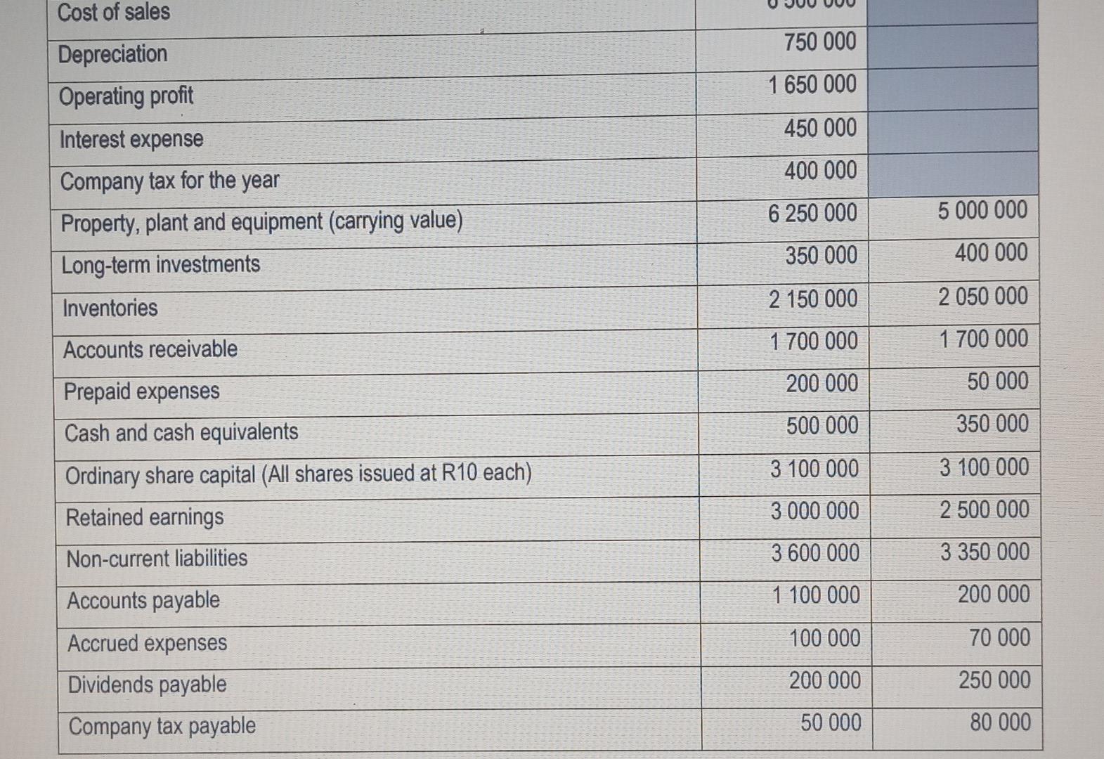 of Ato Limited for the year ended 31 December 2022 INFORMATION The