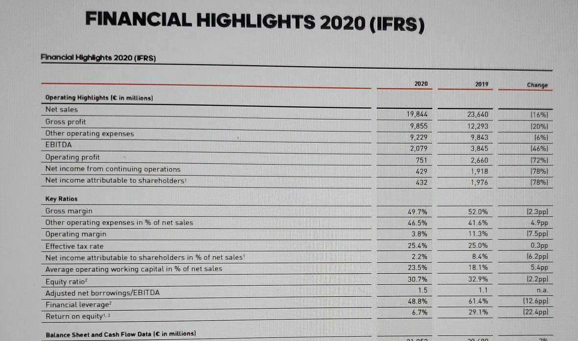 MUCH INFORMATION I HAVE IN PHOTOS* Fill out the table below and