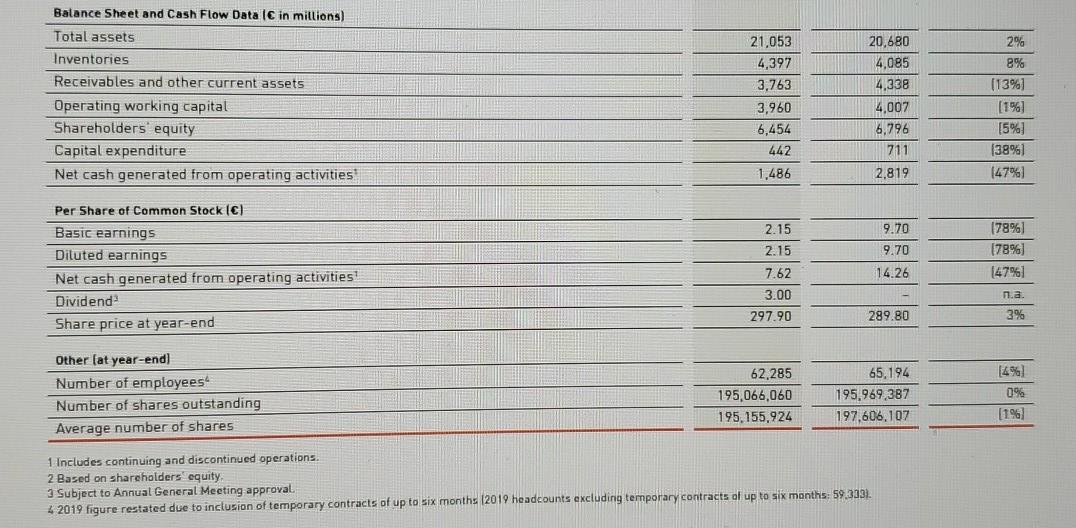 summarize the results of the analysis using evidence. Refer to the photos