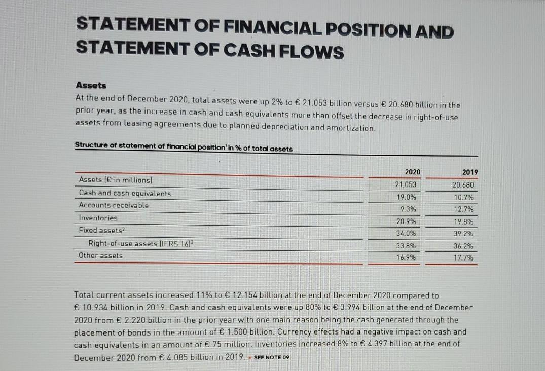 and expenditures I provided. 4. Financial statement analysis: Fill out the table