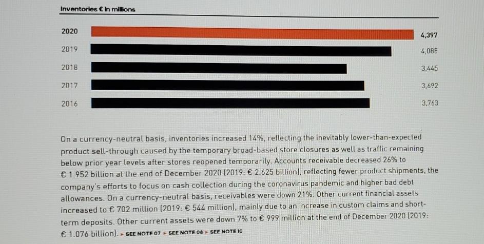 below for each of the listed accounts (or activities, and discuss any