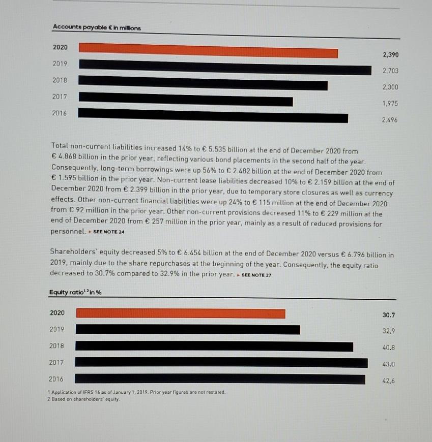 (MD&A)" is useful for understanding trends and changes. Account names Current Years