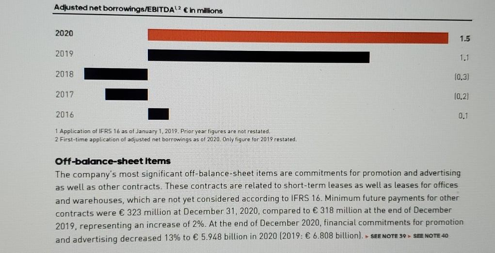 Cost of Goods Sold Net Income Cash Flows from Operating Activities Cash