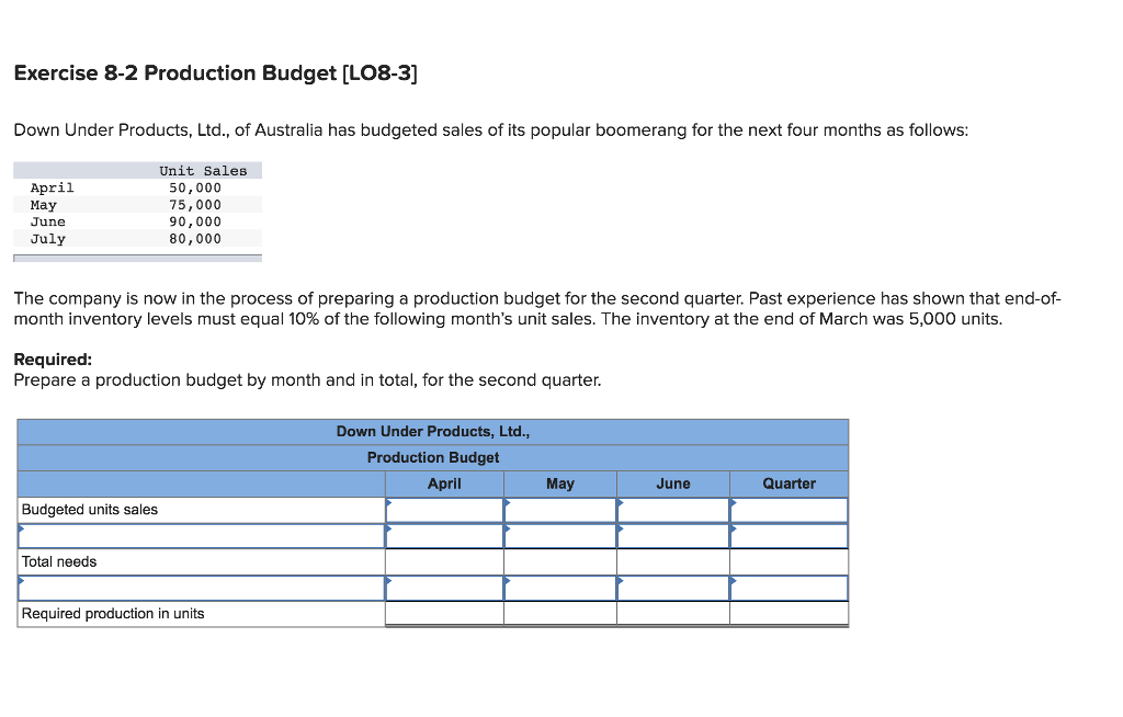 Please Help answer Exercise 8-2 Production Budget [LO8-3] Down Under Products, Ltd.,
