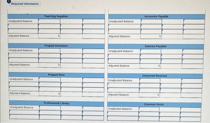 insurance policies shows that $2,400 of coverage has expired, b. An inventory