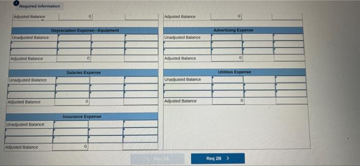 Annual depreciation on the equipment is $13,200 d. Annual depreciation on the