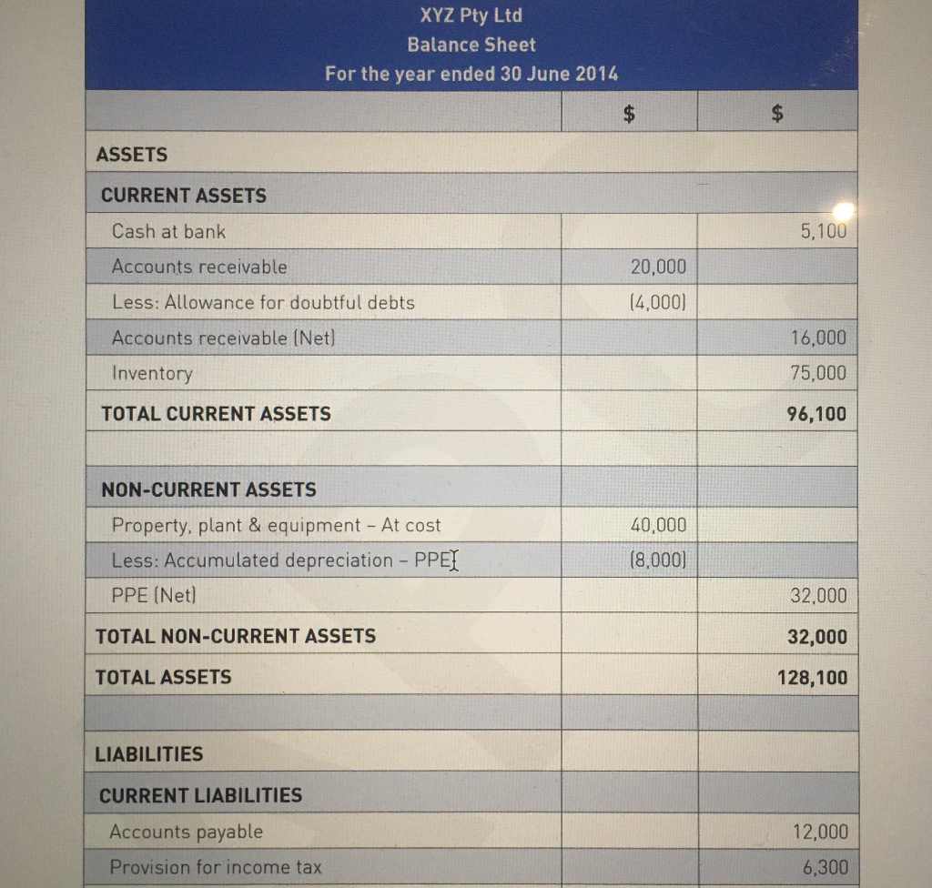 Part C Case Study XYZ Pty Ltd is a company selling computers