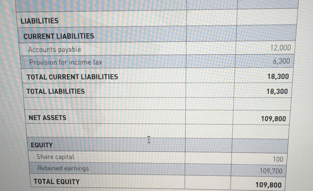 and accessories to the clients. You are the accountant of XYZ Pty