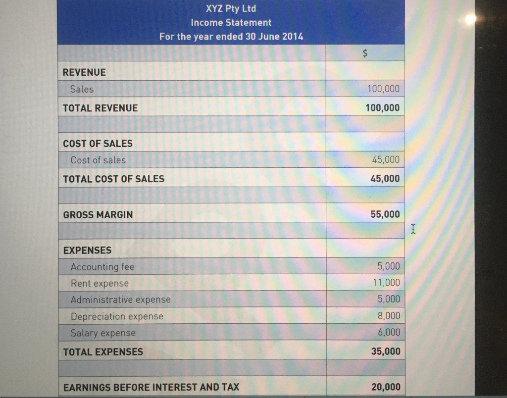 Ltd, and required to prepare the Balance Sheet and Income Statement for