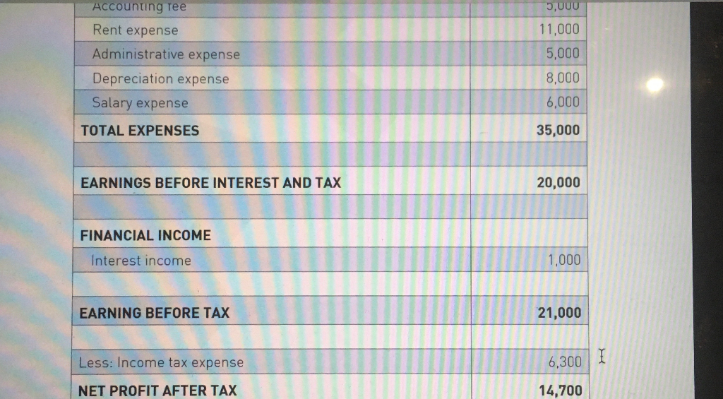 the year ended 30 June 2015. You are given the Balance Sheet