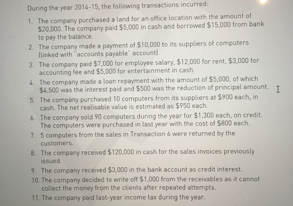 Additional information: The property, plant and equipment were purchased on 1 July