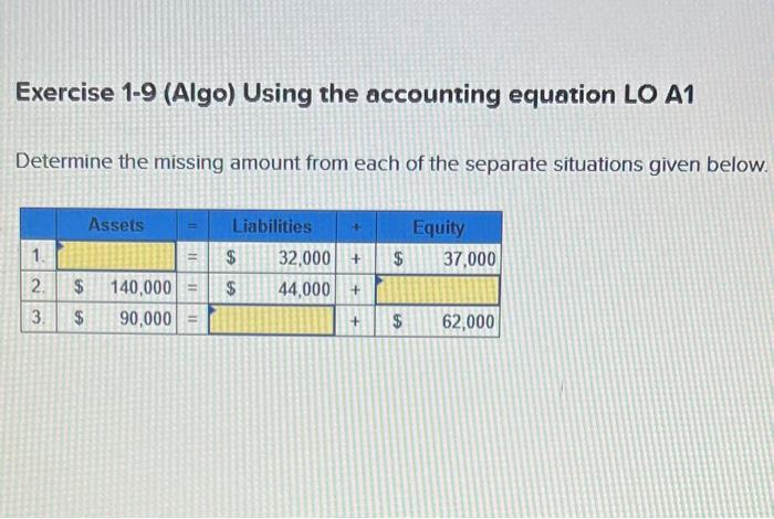  Exercise 1-9 (Algo) Using the accounting equation LO A1 Determine the