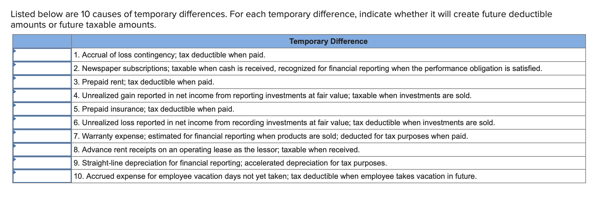  Listed below are 10 causes of temporary differences. For each temporary