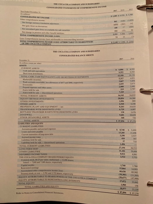 respectively. The companies' complete annual reports, including the notes to the financial