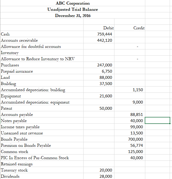 Balance Sheet Closing Entries Post-closing trial balance Read ALL instructions before getting
