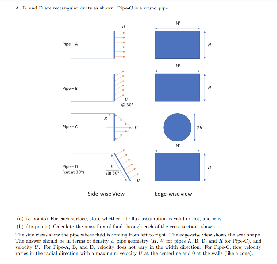  A,B, and D are rectangular ducts as shown. Pipe-C is a