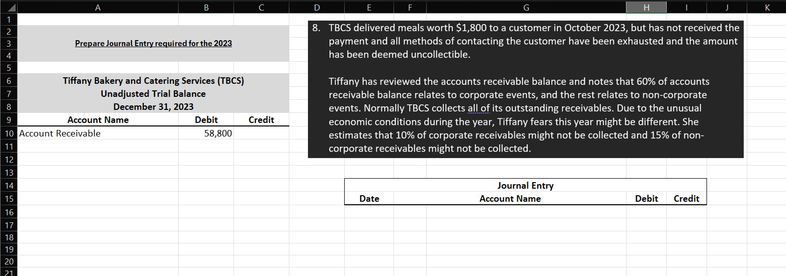  Prepare Journal Entry required for the 2023. 
